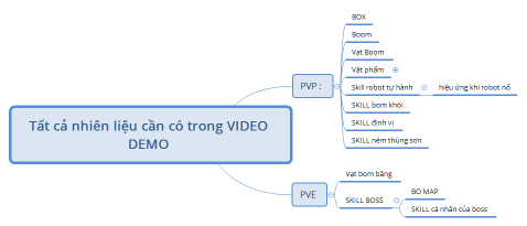 Tất cả nhiên liệu cần có trong VIDEO DEMO 
