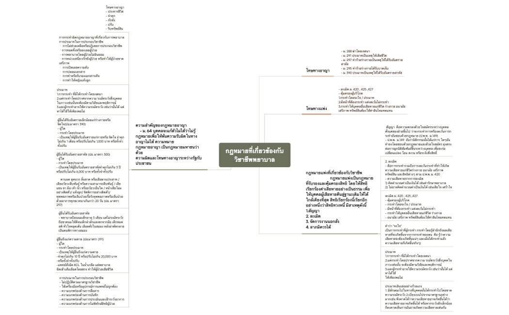 หลักจริยธรรมทางการพยาบาล