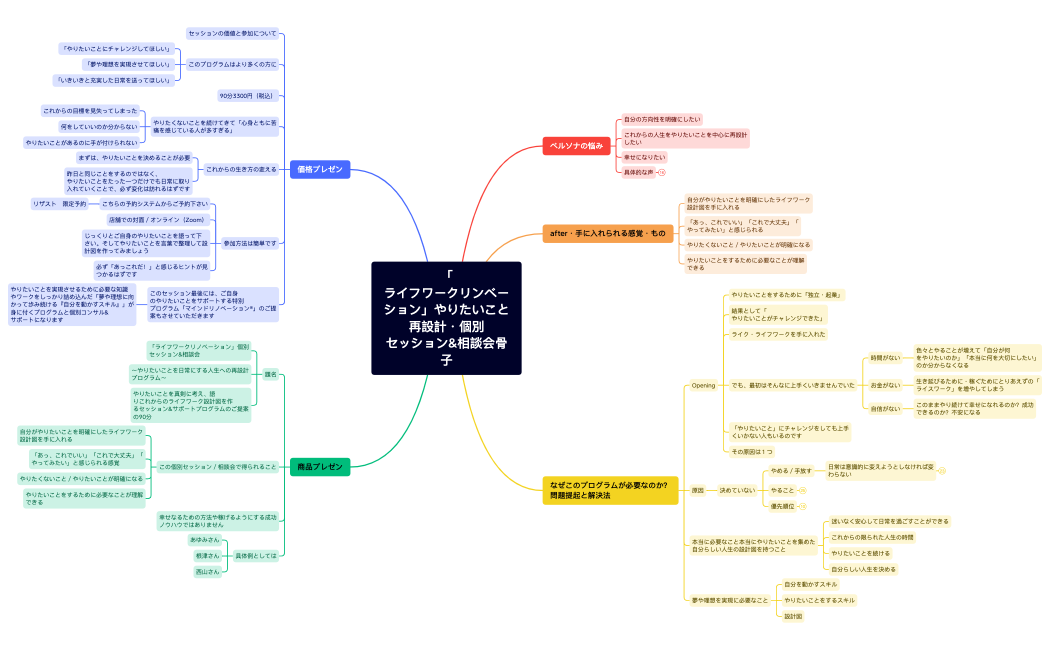 「ライフワークリンベーション」やりたいこと再設計・個別セッション&相談会骨子　ver2