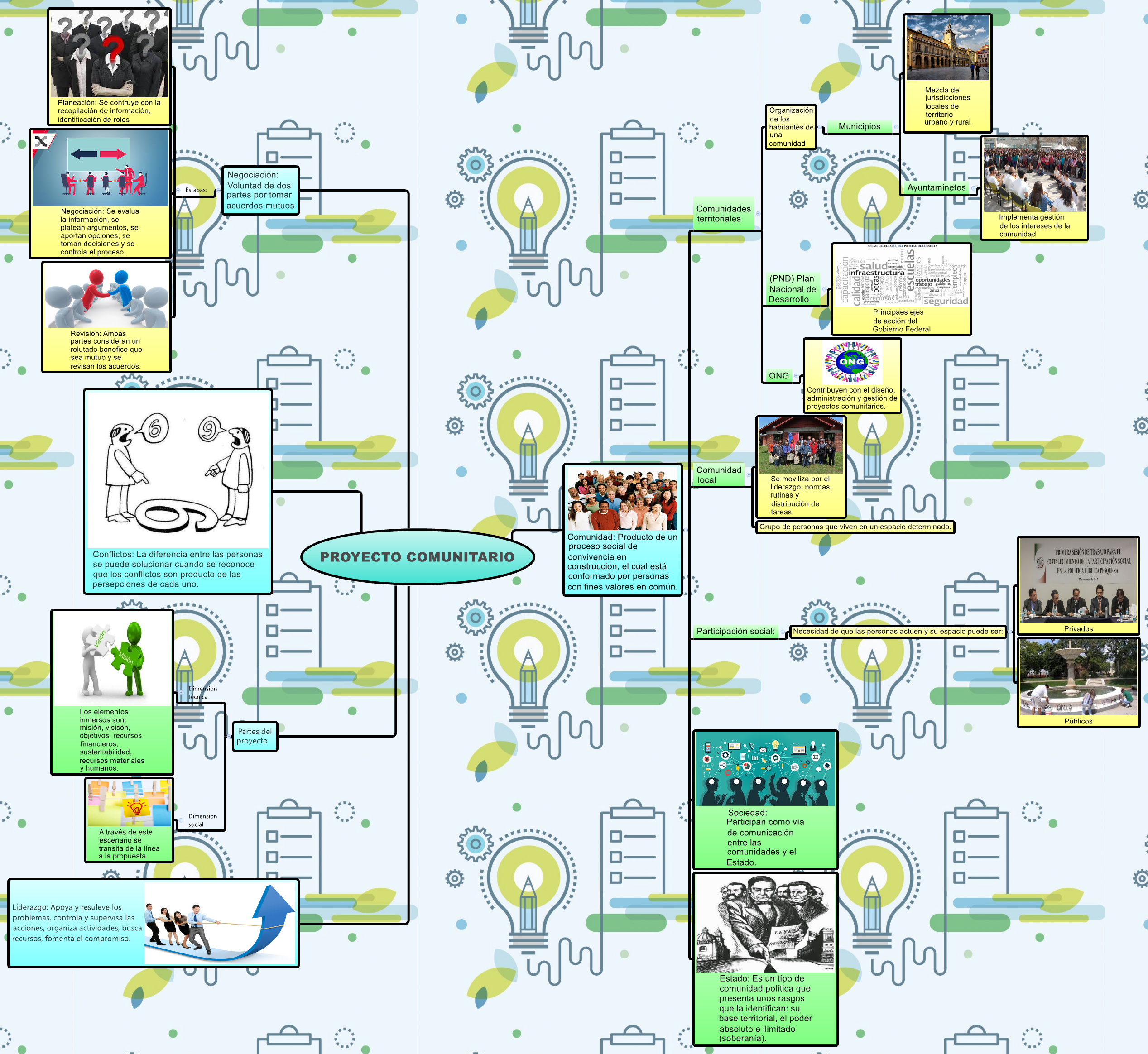 PROYECTO COMUNITARIO