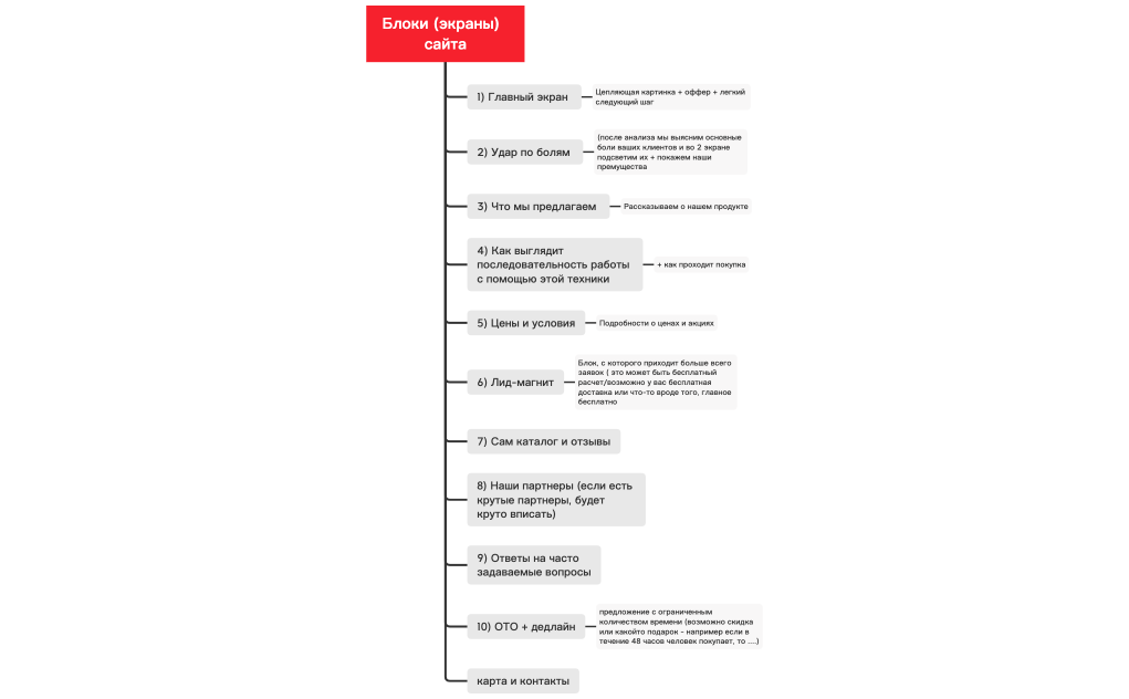 блоки сайта