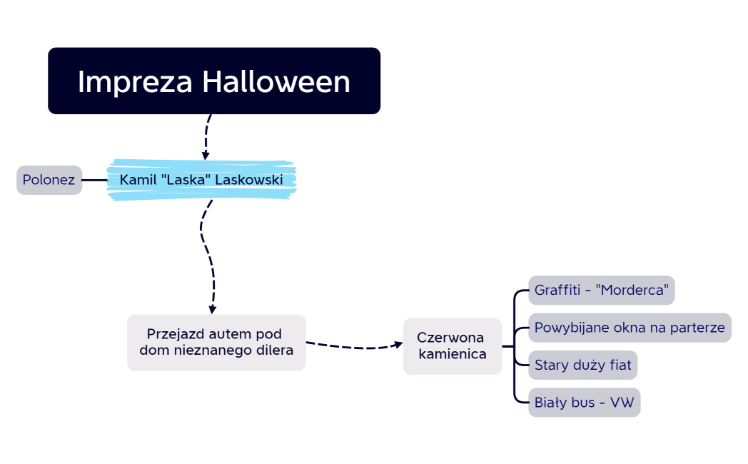 Impreza Halloween