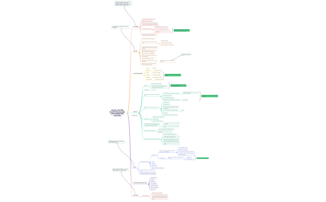 GIGAN: CHUYỆN NGƯỜI TRÁI NGÀNH LÀM MARKETING 19/5/2024