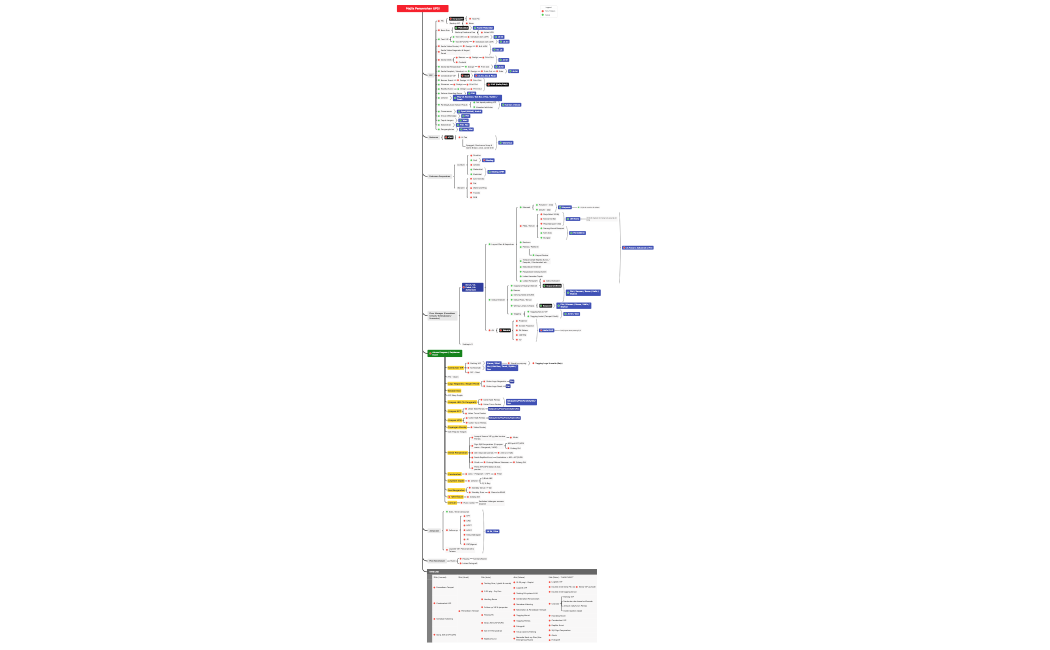 2025.10.30 - Task Force Penyerahan UPSI