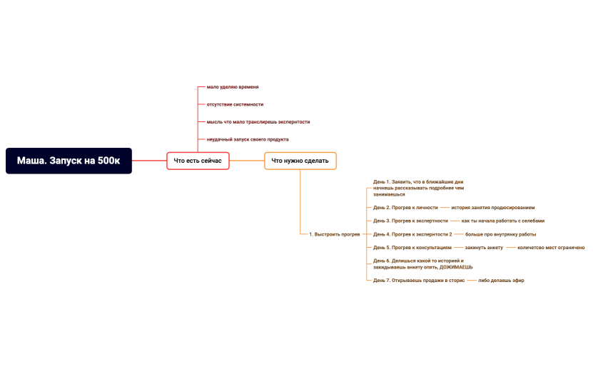 Маша. Запуск на 500к