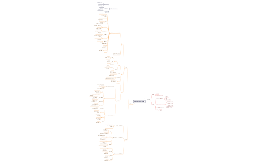 転職活動に必要な要素
