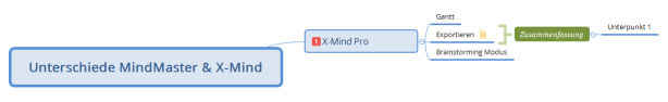 Unterschiede MindMaster & X-Mind