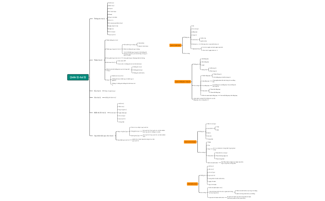 Quản lý đại lý VMB