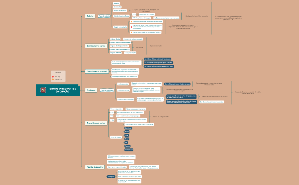 termos integrantes da oração