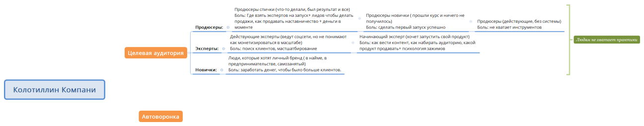 Колотиллин Компани