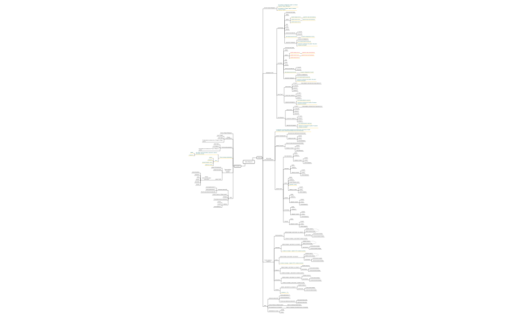 Лилия Кондрацкая, 54-1 -1й спринт, mind map.xmind