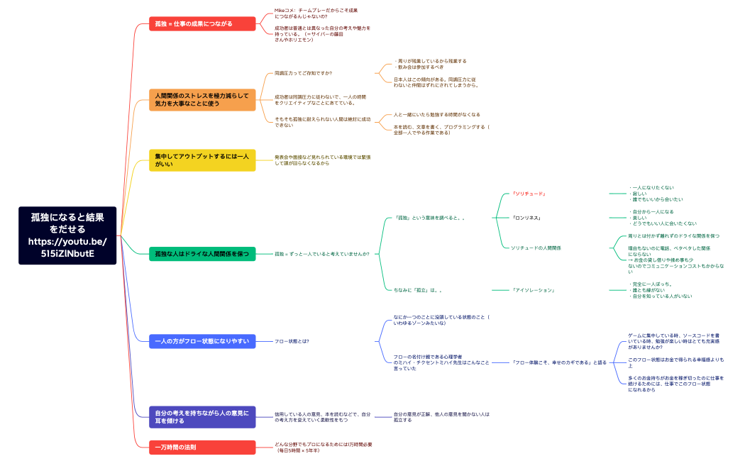 孤独になると結果をだせる