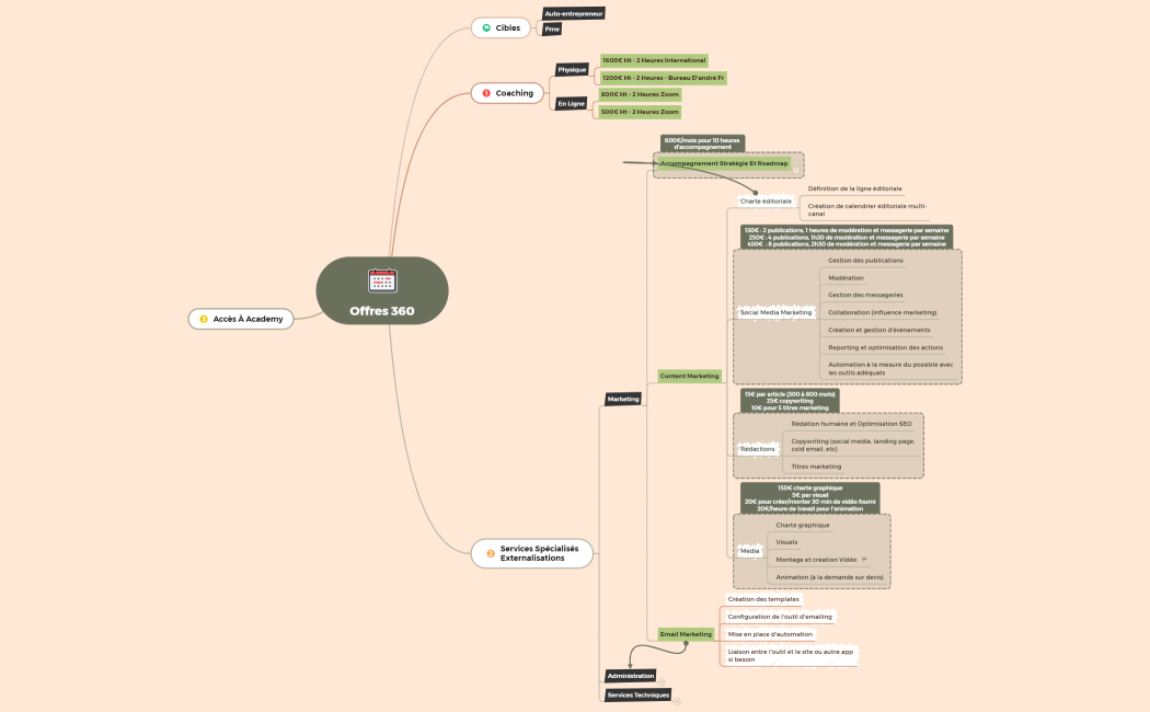 Liste de choses à faire