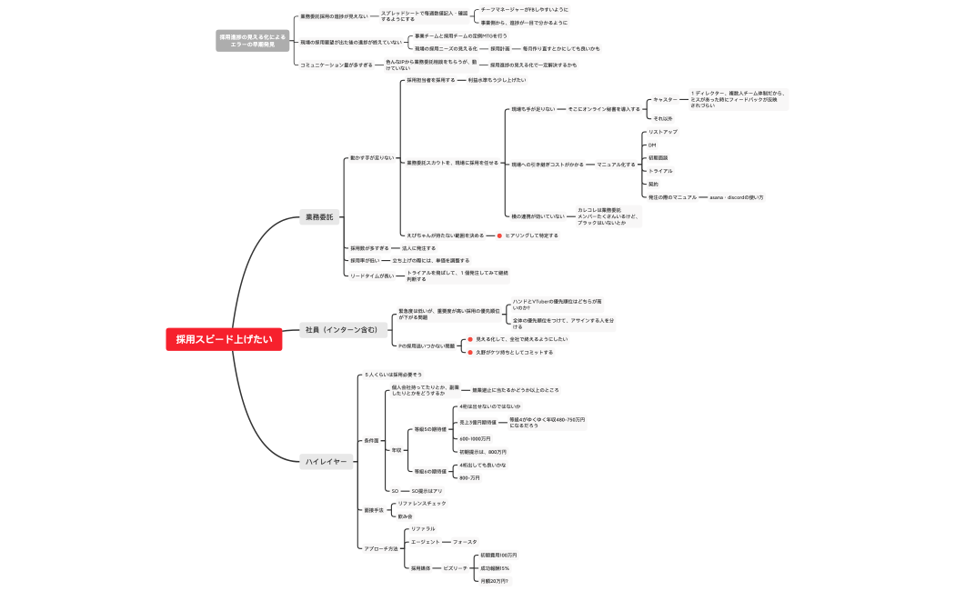 採用スピード上げたい