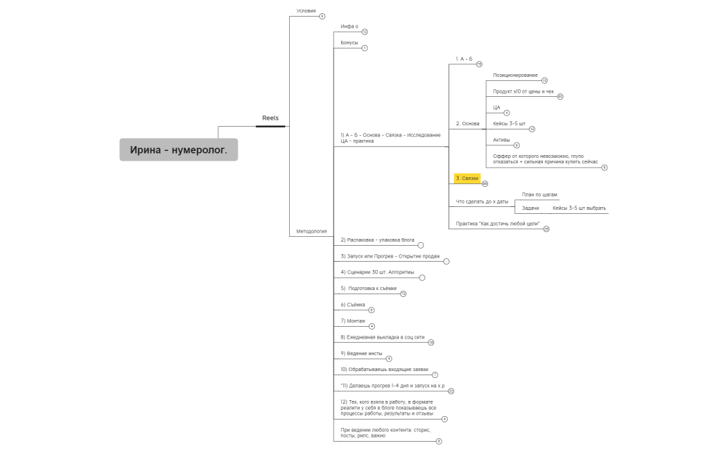 Ирина - нумеролог