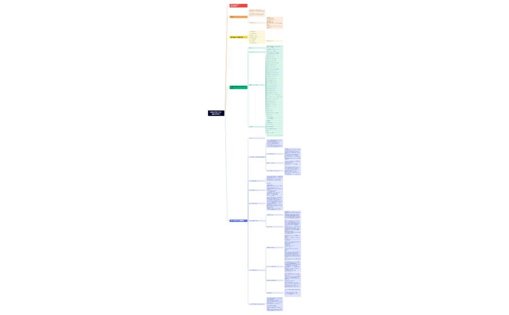 本番用_つみたてＮＩＳＡ　わかりやすく構成.xmind