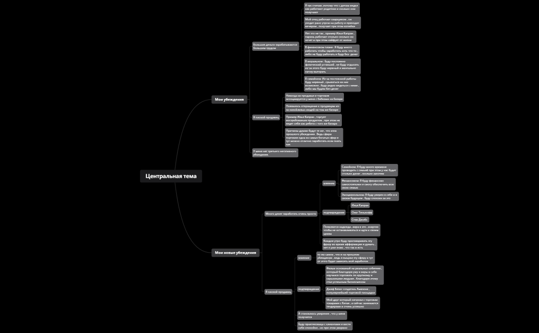 Мой убеждения