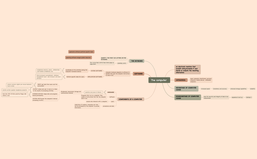 Mind Map