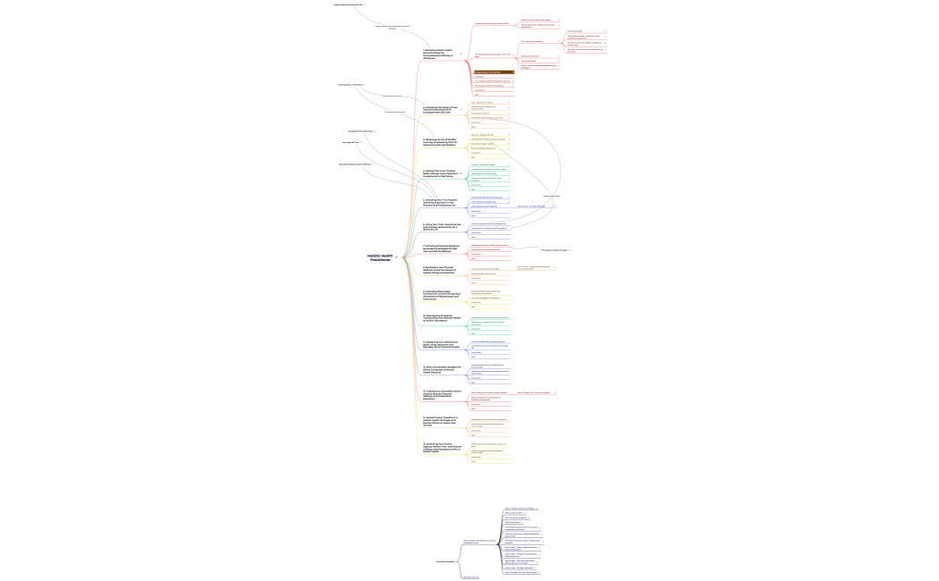 Holistic Health Practitioner