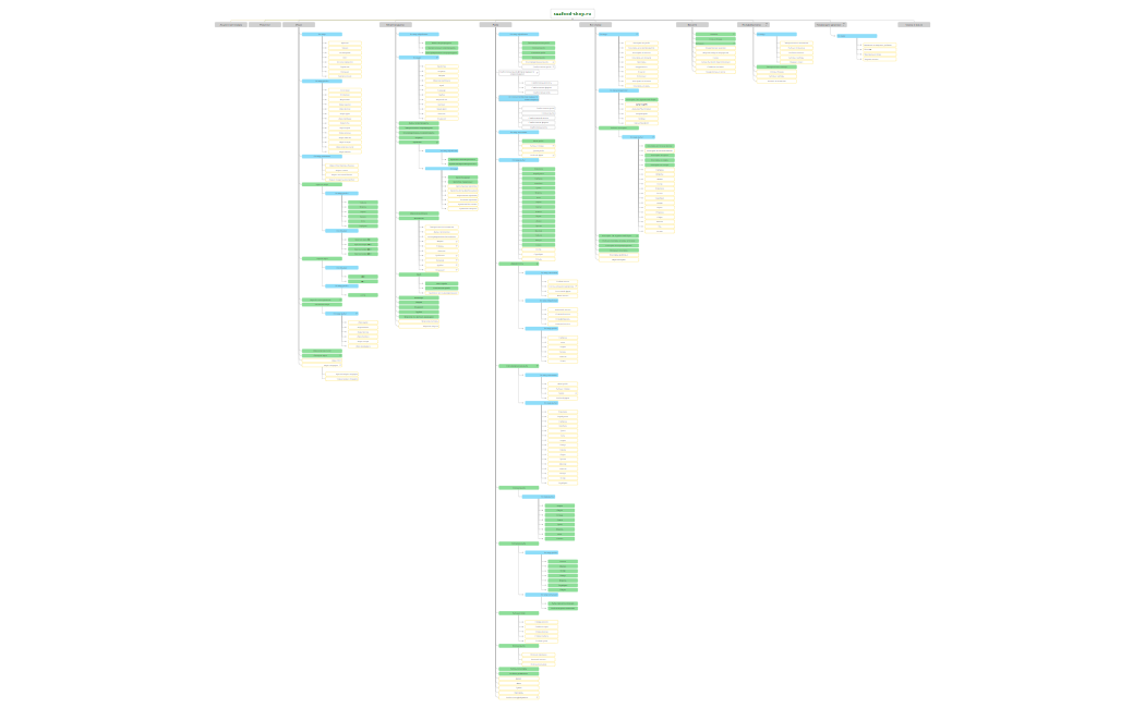 seafood-shop.ru 01.04.2022 - 2