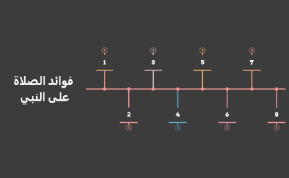 فوائد الصلاة على النبي