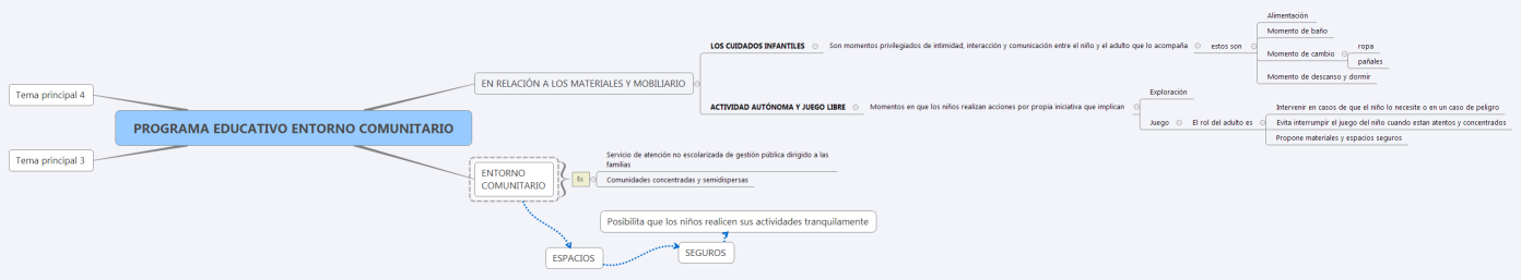 PROGRAMA EDUCATIVO ENTORNO COMUNITARIO