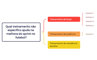 Qual treinamento não específico ajuda na melhora do sprint no
