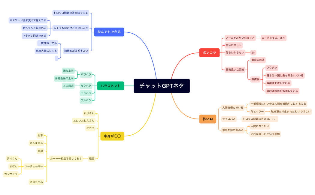 チャットGPTネタ