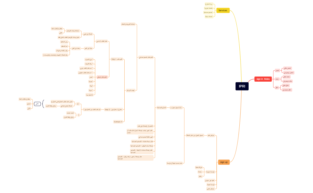 IPRI-- Indust..xmind