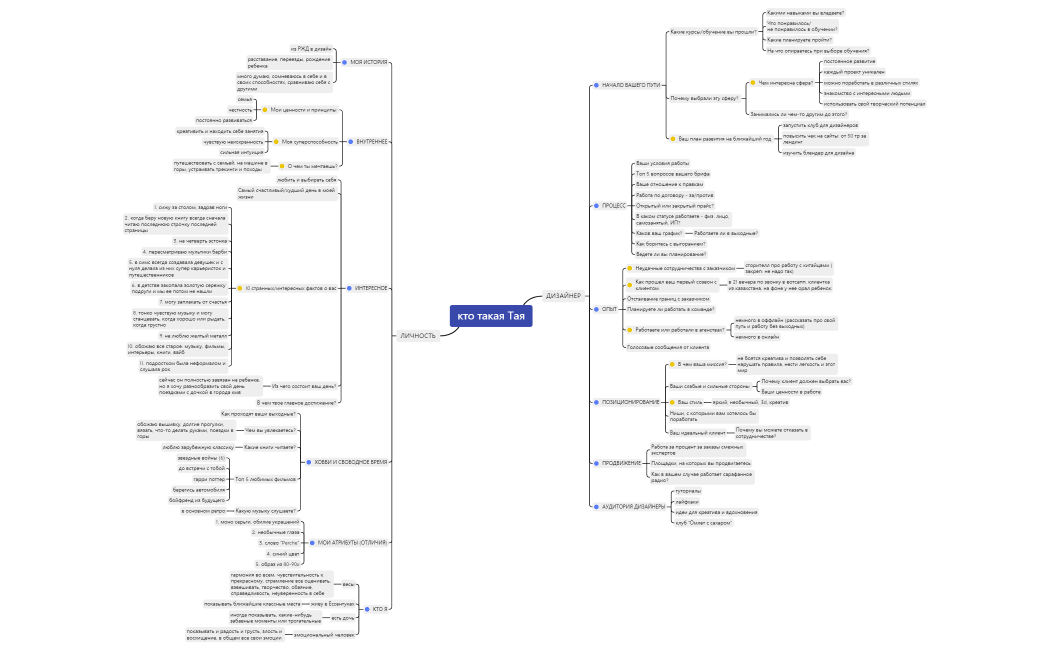 кто такая Тая