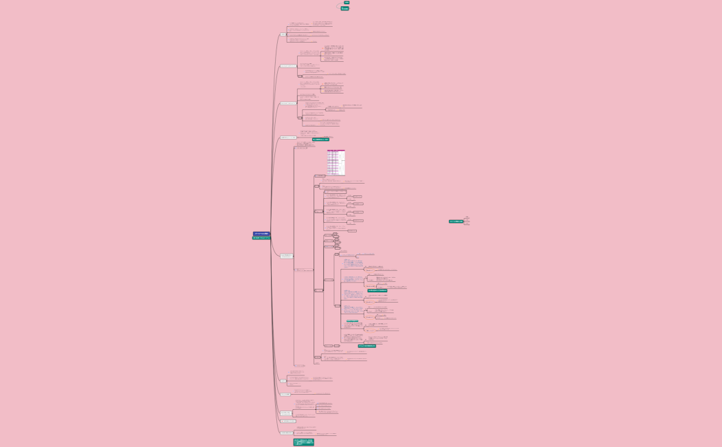 パートナーシップ統合