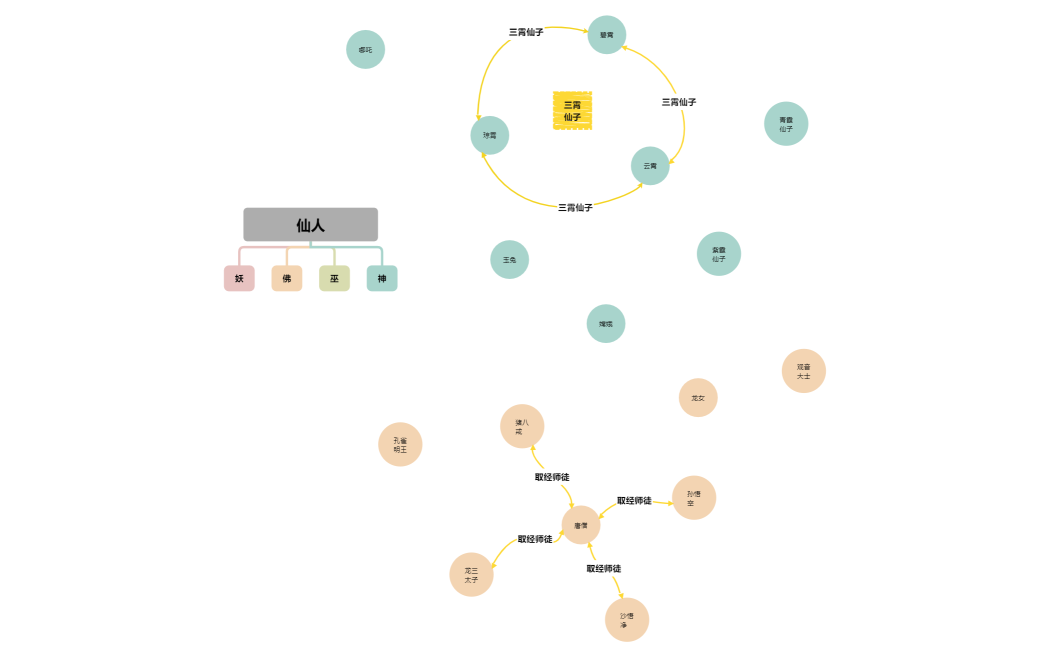 仙人缘分星辰图