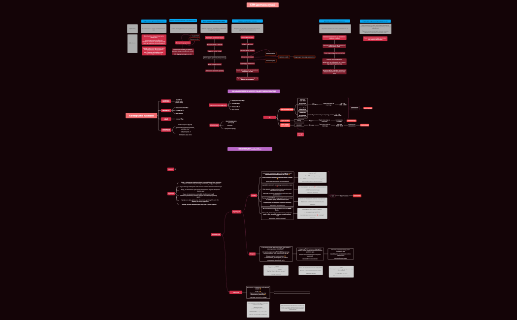 Стратегія для AMMO SUSHI