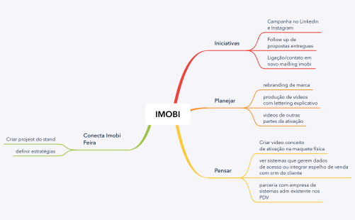 imobi