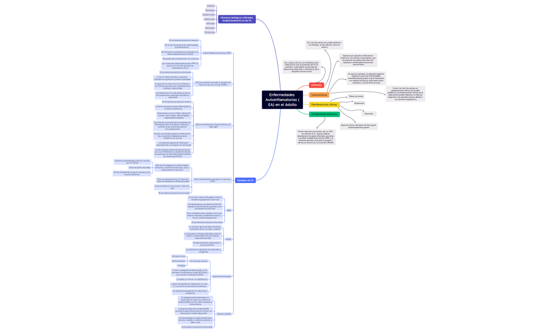 Enfermedades Autoinflamatorias (EA) en el Adulto
