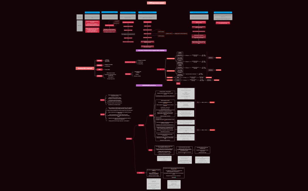 Стратегія для PIZZA&SUSHI TIME