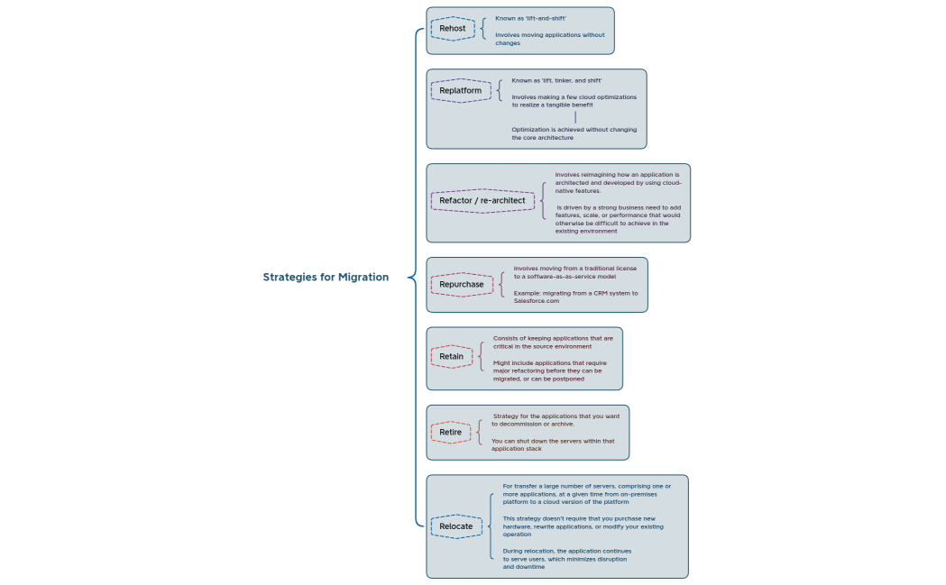 9.1 Migration Strategies