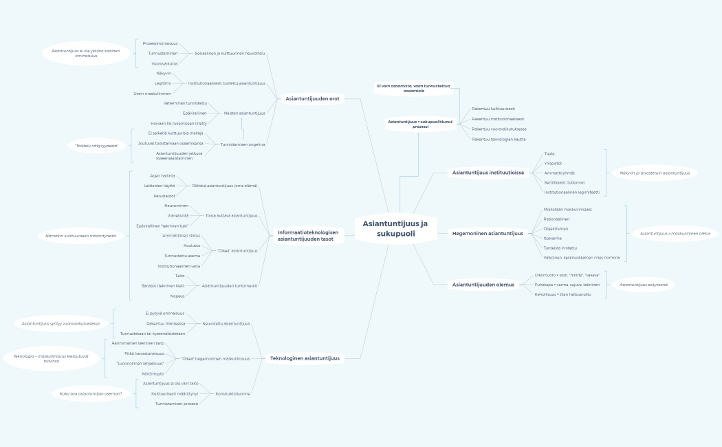 3. Viikko, Asiantuntijuus ja sukupuoli