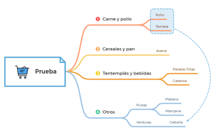 Lista de la compra del mercado