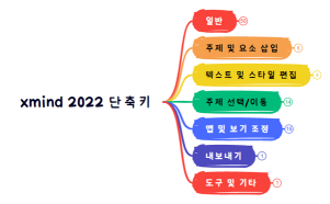 xmind 2022 단축키