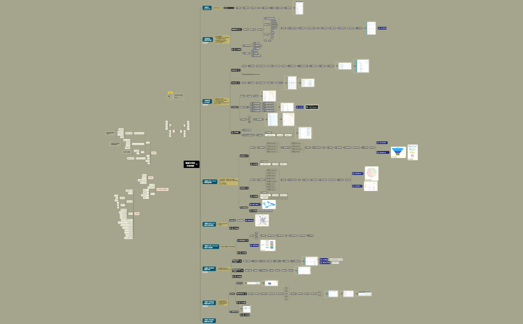 關鍵字探索改版規劃