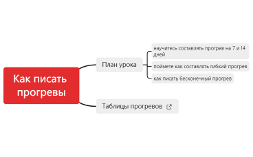 Как писать прогревы