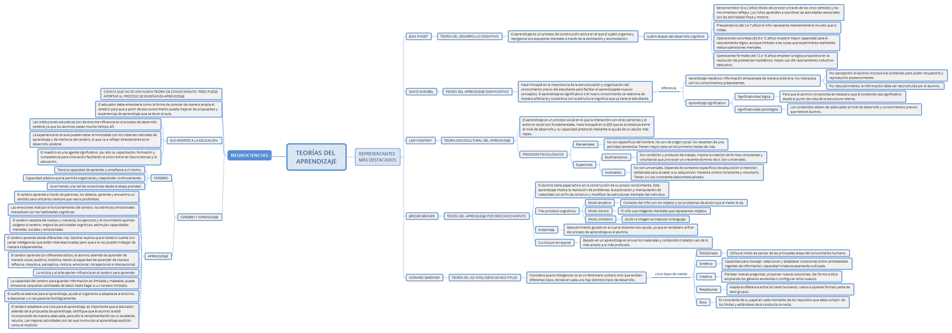 TEORÍAS DEL APRENDIZAJE2023
