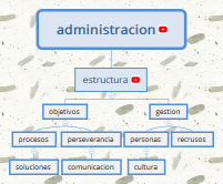 administracion