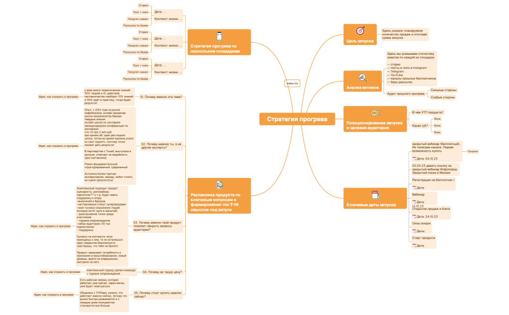 Стратегия прогрева