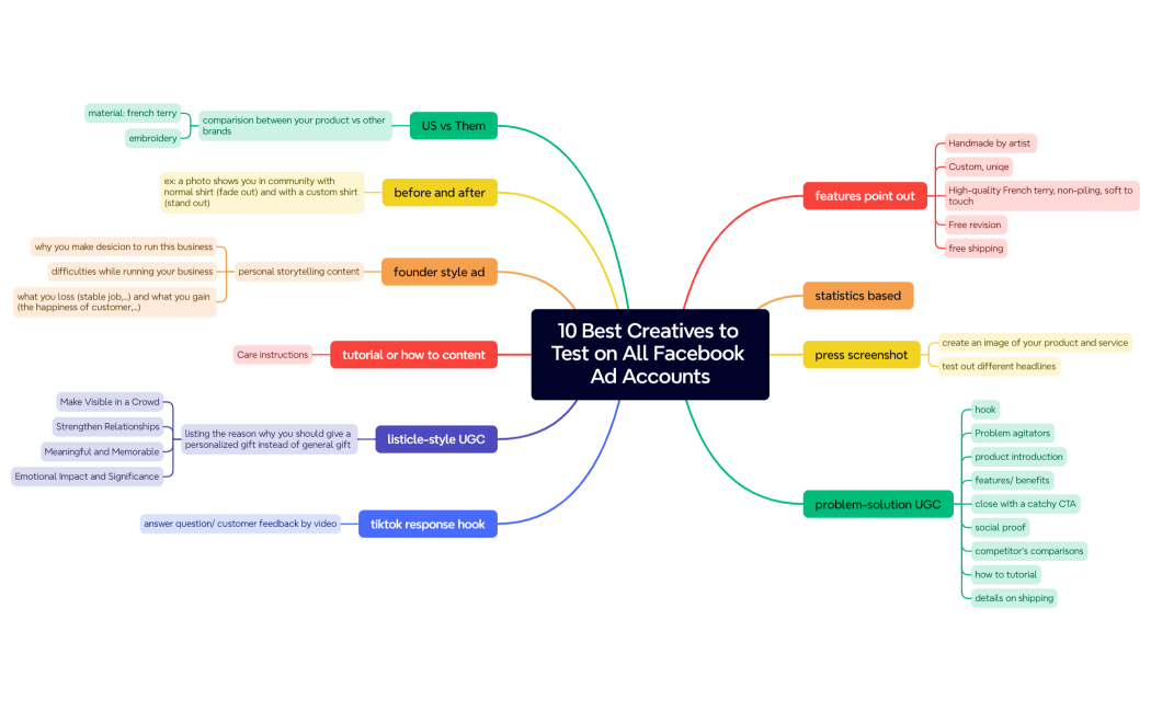 10 Best Creatives to Test on All Facebook Ad Accounts