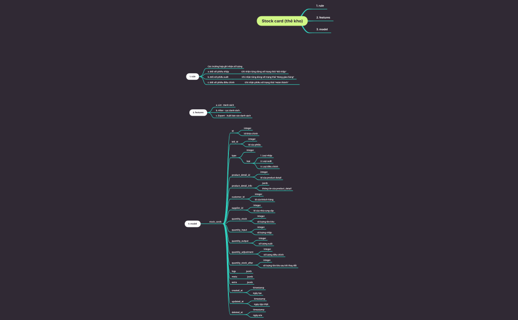 20220328_Stock card (thẻ kho)