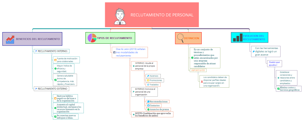 RECLUTAMIENTO DE PERSONAL