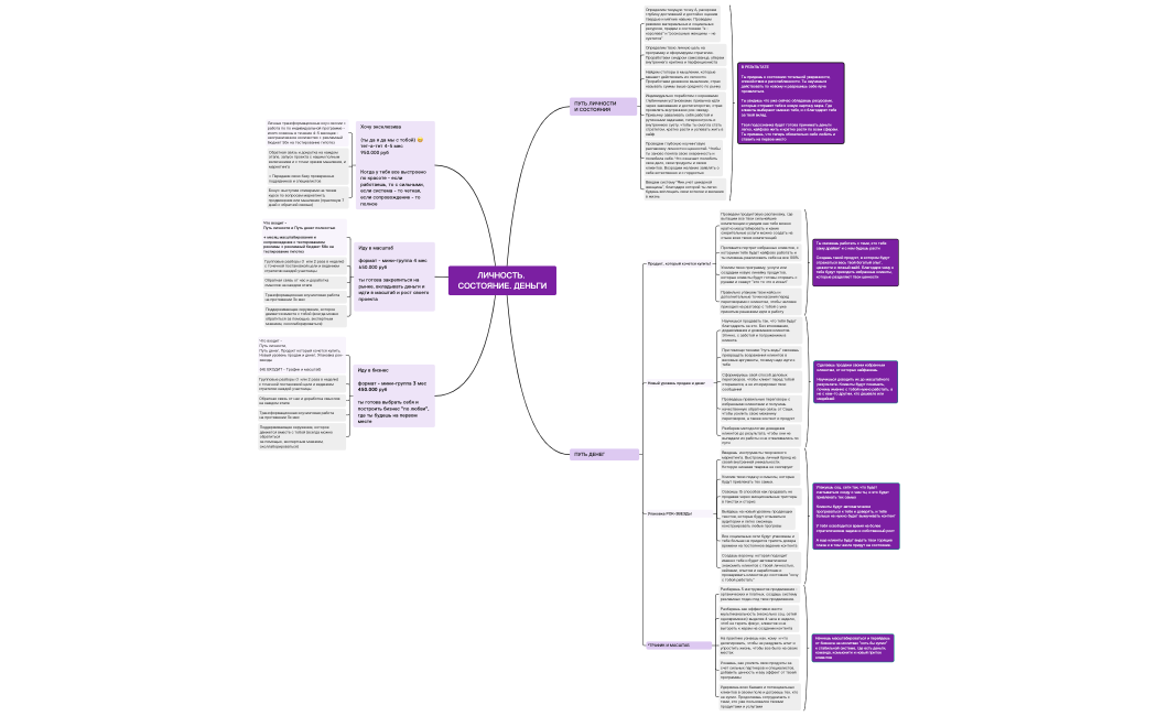 ЛИЧНОСТЬ. СОСТОЯНИЕ. ДЕНЬГИ