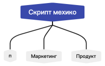 Без названия